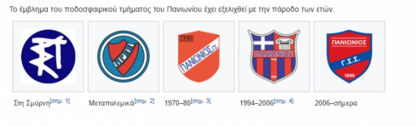 &Eta; &laquo;&Pi;&Epsilon;&Rho;&Iota;&Pi;&Tau;&Omega;&Sigma;&Eta; &Tau;&Omicron;&Upsilon; &Pi;&Alpha;&Nu;&Iota;&Omega;&Nu;&Iota;&Omicron;&Upsilon;&raquo;: &Omicron;&Tau;&Alpha;&Nu; &Eta; &Iota;&Sigma;&Tau;&Omicron;&Rho;&Iota;&Alpha; &Kappa;&Alpha;&Iota; &Tau;&Alpha; &Iota;&Delta;&Alpha;&Nu;&Iota;&Kappa;&Alpha; &Gamma;&Iota;&Nu;&Omicron;&Nu;&Tau;&Alpha;&Iota; &Beta;&Alpha;&Rho;&Iota;&Delta;&Iota;&Alpha; (&Omicron;&Sigma;&Omicron; &Alpha;&Upsilon;&Tau;&Omicron;&Iota; &Pi;&Omicron;&Upsilon; &Nu;&Omicron;&Iota;&Alpha;&Zeta;&Omicron;&Nu;&Tau;&Alpha;&Iota; &Delta;&Epsilon;&Nu; &Epsilon;&Mu;&Pi;&Lambda;&Epsilon;&Kappa;&Omicron;&Nu;&Tau;&Alpha;&Iota; &Alpha;&Upsilon;&Tau;&Omicron; &Epsilon;&Iota;&Nu;&Alpha;&Iota; &Tau;&Omicron; &Mu;&Epsilon;&Lambda;&Lambda;&Omicron;&Nu;)