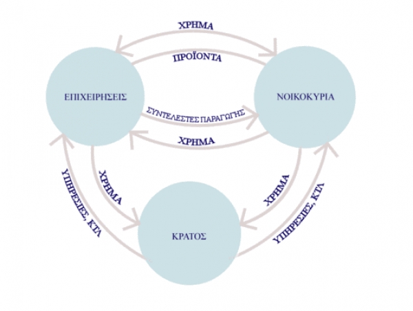 &Pi;&Rho;&Alpha;&Kappa;&Tau;&Iota;&Kappa;&Alpha; &Mu;&Alpha;&Theta;&Eta;&Mu;&Alpha;&Tau;&Alpha; &Omicron;&Iota;&Kappa;&Omicron;&Nu;&Omicron;&Mu;&Iota;&Alpha;&Sigma;  &Pi;&Alpha;&Rho;&Alpha;&Rho;&Tau;&Eta;&Mu;&Alpha;. &Eta; &Kappa;&Upsilon;&Beta;&Epsilon;&Rho;&Nu;&Eta;&Tau;&Iota;&Kappa;&Eta; &Omicron;&Iota;&Kappa;&Omicron;&Nu;&Omicron;&Mu;&Iota;&Kappa;&Eta; &Pi;&Omicron;&Lambda;&Iota;&Tau;&Iota;&Kappa;&Eta; (&Pi;&Lambda;&Eta;&Nu; &Phi;&Omicron;&Rho;&Omicron;&Lambda;&Omicron;&Gamma;&Iota;&Kappa;&Eta;&Sigma;) &Kappa;&Alpha;&Iota; &Omicron;&Iota; &Kappa;&Alpha;&Tau;&Epsilon;&Upsilon;&Theta;&Upsilon;&Nu;&Sigma;&Epsilon;&Iota;&Sigma; &Sigma;&Tau;&Iota;&Sigma; &Omicron;&Pi;&Omicron;&Iota;&Epsilon;&Sigma; &Pi;&Rho;&Epsilon;&Pi;&Epsilon;&Iota; &Nu;&Alpha; &Pi;&Rho;&Omicron;&Sigma;&Alpha;&Nu;&Alpha;&Tau;&Omicron;&Lambda;&Iota;&Sigma;&Tau;&Epsilon;&Iota; &Eta; &Epsilon;&Pi;&Iota;&Chi;&Epsilon;&Iota;&Rho;&Eta;&Mu;&Alpha;&Tau;&Iota;&Kappa;&Omicron;&Tau;&Eta;&Tau;&Alpha;.