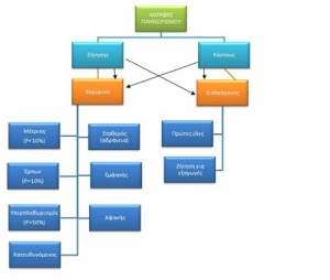 &Pi;&Rho;&Alpha;&Kappa;&Tau;&Iota;&Kappa;&Alpha; &Mu;&Alpha;&Theta;&Eta;&Mu;&Alpha;&Tau;&Alpha; &Omicron;&Iota;&Kappa;&Omicron;&Nu;&Omicron;&Mu;&Iota;&Alpha;&Sigma;  &Kappa;&Epsilon;&Phi;&Alpha;&Lambda;&Alpha;&Iota;&Omicron; 7&omicron;. &Omicron;&Iota; &Theta;&Epsilon;&Omega;&Rho;&Eta;&Tau;&Iota;&Kappa;&Epsilon;&Sigma; &Beta;&Alpha;&Sigma;&Epsilon;&Iota;&Sigma; &Tau;&Omega;&Nu; &Delta;&Upsilon;&Omicron; &Alpha;&Nu;&Tau;&Iota;&Theta;&Epsilon;&Tau;&Omega;&Nu; &Tau;&Alpha;&Sigma;&Epsilon;&Omega;&Nu; &Gamma;&Iota;&Alpha; &Tau;&Omicron;&Nu; &Epsilon;&Lambda;&Epsilon;&Gamma;&Chi;&Omicron; &Tau;&Eta;&Sigma; &Omicron;&Iota;&Kappa;&Omicron;&Nu;&Omicron;&Mu;&Iota;&Kappa;&Eta;&Sigma; &Delta;&Rho;&Alpha;&Sigma;&Tau;&Eta;&Rho;&Iota;&Omicron;&Tau;&Eta;&Tau;&Alpha;&Sigma; (&Mu;&Epsilon;&Rho;&Omicron;&Sigma; &Gamma;ˊ) .