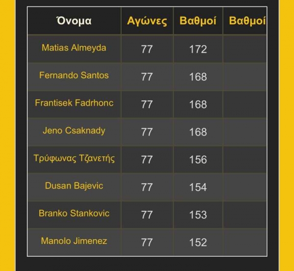 &Omicron;&Sigma;&Alpha; &Lambda;&Epsilon;&Nu;&Epsilon; &Omicron;&Iota; &Alpha;&Rho;&Iota;&Theta;&Mu;&Omicron;&Iota; (&Kappa;&Alpha;&Iota; &Omicron;&Pi;&Omega;&Sigma; &Tau;&Omicron;&Upsilon;&Sigma; &Epsilon;&Rho;&Mu;&Eta;&Nu;&Epsilon;&Upsilon;&Omicron;&Upsilon;&Mu;&Epsilon; &Epsilon;&Mu;&Epsilon;&Iota;&Sigma;)